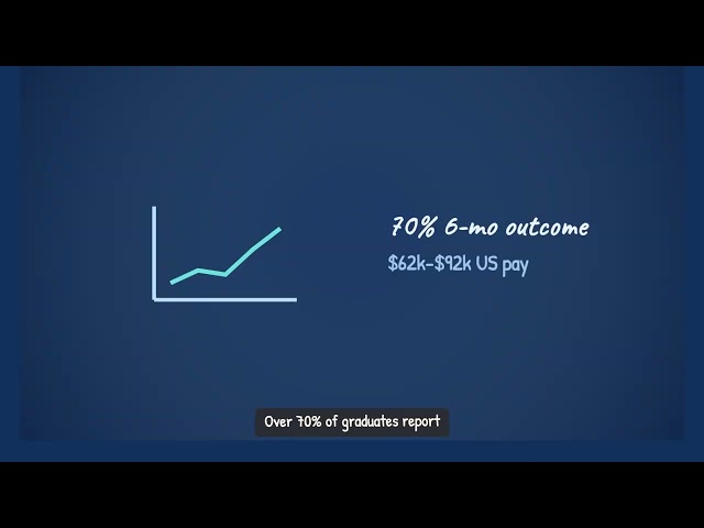 Google Data Analytics Professional Certificate vs. Mentor-Led Bootcamps: 2026 Career ROI