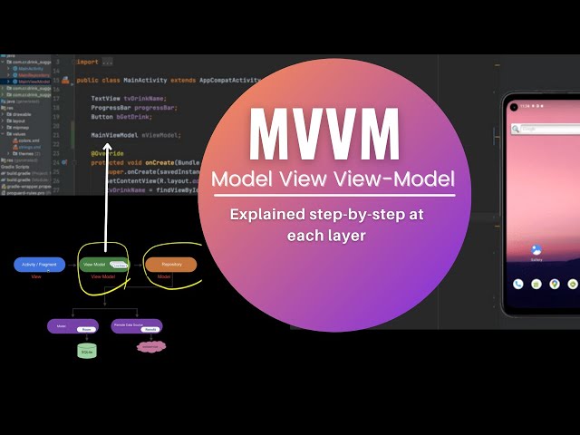 MVVM | Model View View-Model Simple Real App Android