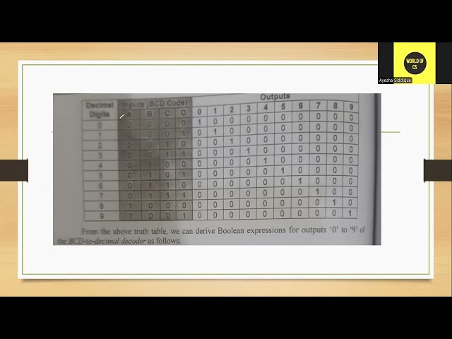 Decoder,  1 to 2 Binary Decoder 2 to 4 Binary Decoder 3 to 8 Decoder BCD to 7 Segment Decoder Lec 14