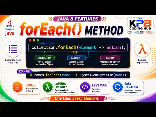 FOR EACH METHOD | JAVA 1.8 FEATURES