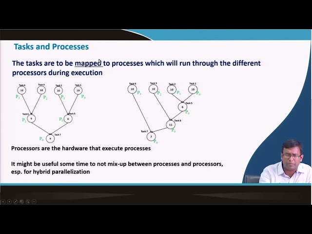 Lec08: Parallel Algorithms (continued) #swayamprabha