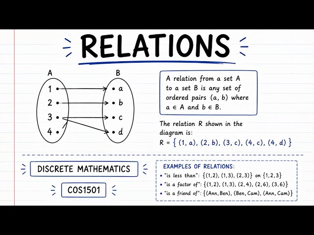 Cos1501 Relations and everything you need to know