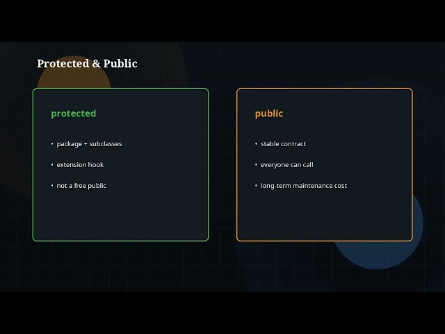The Java Story Ep 11: Access Modifiers