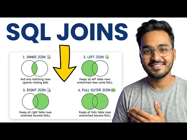 Stop Memorizing SQL Joins. Understand This Instead.