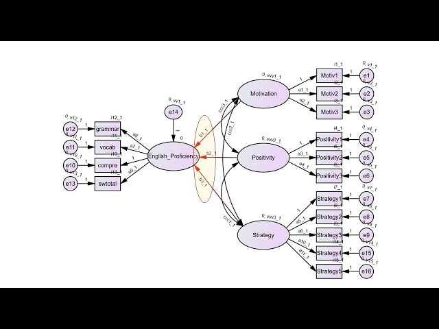 Multigroup Structural Equation Modeling in AMOS (an update)