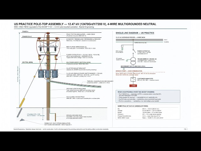 Pole-Mounted Transformer Design: IEEE, ANSI & NESC Guide