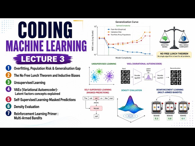 Coding Machine Learning Lecture 3 | RL Bandits, Self & Unsupervised learning, VAEs & Generalisation