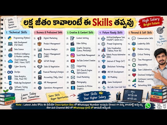 High Salary Skills 2026 | Learn These Skills for Better Jobs & Career Growth | Future Skills