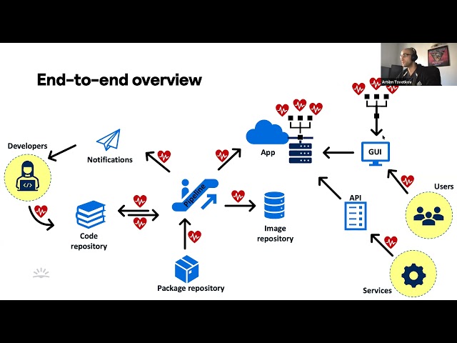 BSidesBCN21 - Attacking Secrets in Cloud-based Applications (Artëm Tsvetkov)