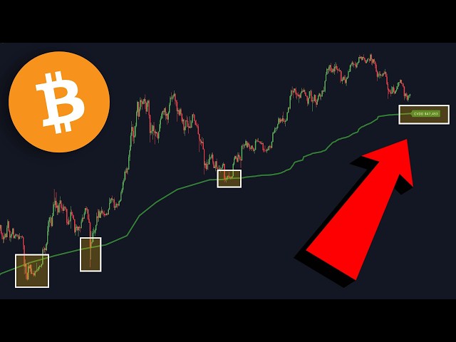 THIS Bitcoin Chart Predicted EVERY Bear Market Bottom!