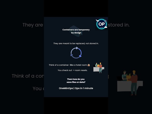 Docker Volumes Explained | How Containers Store Data | OneMinOps