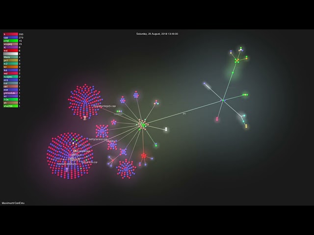 Maximus5/ConEmu - Gource visualisation