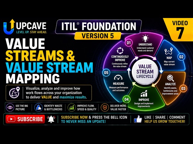 ITIL Foundation Version 5 — Value Streams & Value Stream Mapping - Video 7 - UPCAVE