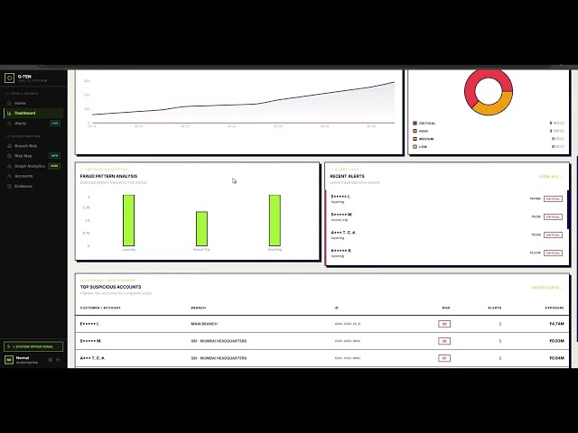 G-TEN: Next-Gen AI & Graph-Powered Fraud Detection Platform