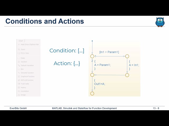 SF 13a: Flow Charts and Graphical Functions in Stateflow