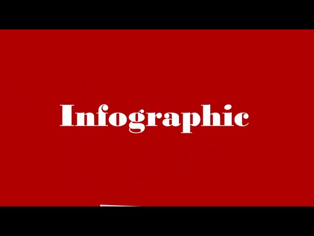 29#PowerPoint Morph Transition 