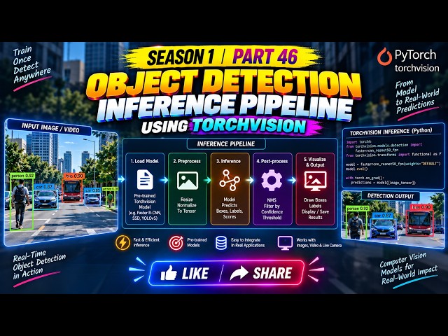 Object Detection Inference Pipeline Using Torchvision | Season 1 | Part 46