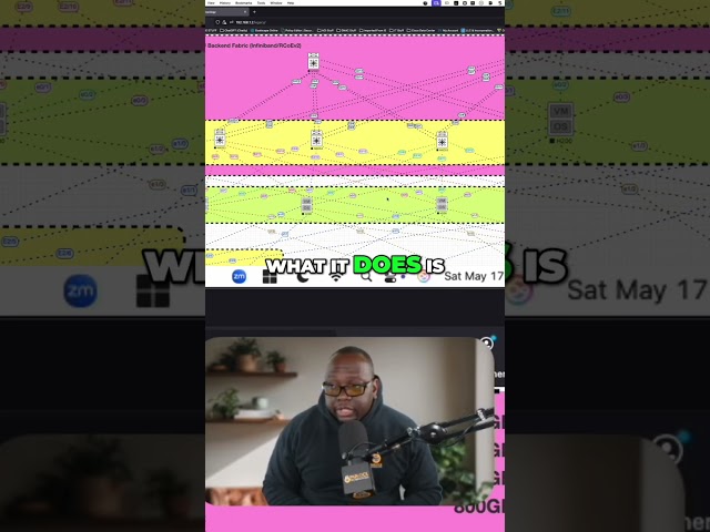 GPU Backend Explained: RDMA, ROCE v2, InfiniBand #shorts