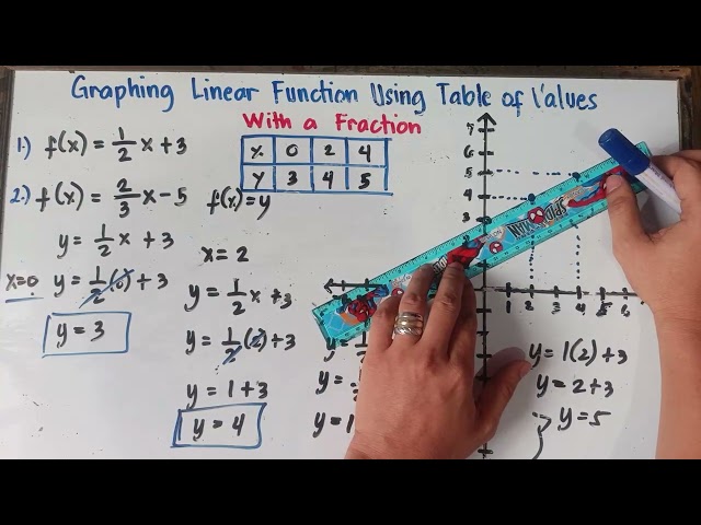 Graphing Linear Functions Using a Table of Values with Fractions ( Step by Step Guide ) Math 9