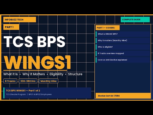 TCS BPS WINGS1 Complete Guide Part 1 | Eligibility, Program Structure & 8 Tracks Explained 2026