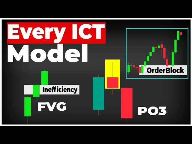 Master Every ICT Trading Model In 12 Minutes | ICT Made Easy