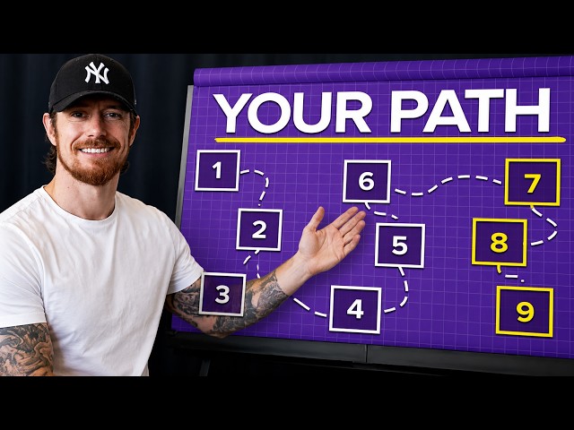 The EXACT Roadmap To Start An Online Coaching Business in 2026