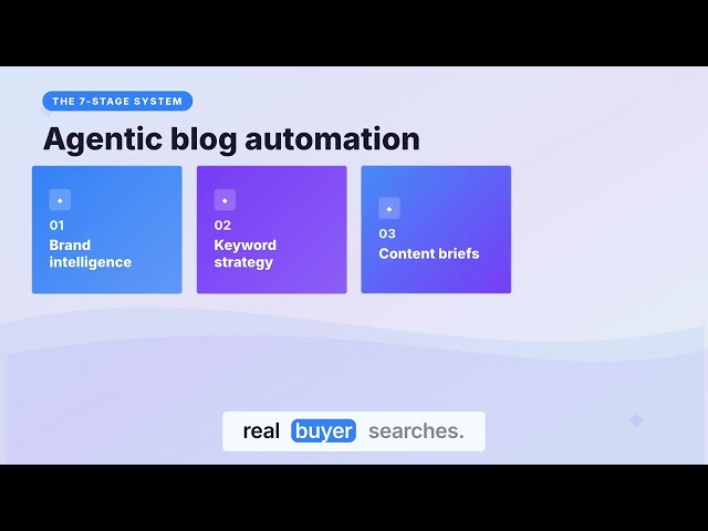 Stop Using AI to Write Blog Posts. Do This Instead