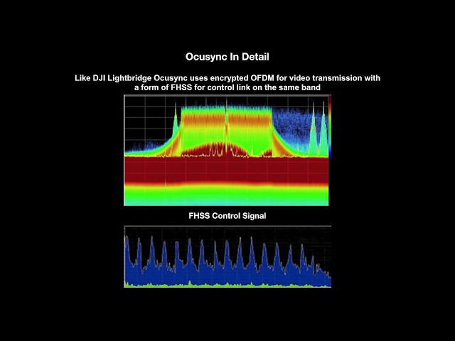 DJI Mavic 2 - Ocusync 2.0 What is it & What's Compatible ? + How is it different from Lightbridge