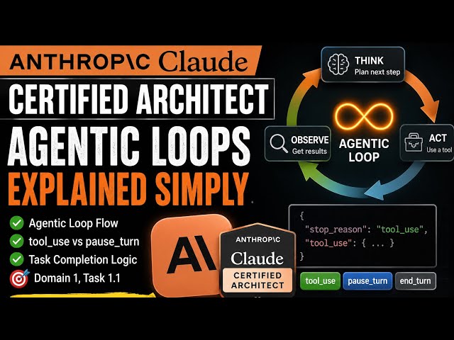 Anthropic Claude Certified Architect — Agentic Loops Explained Simply (Domain 1, Task 1.1)