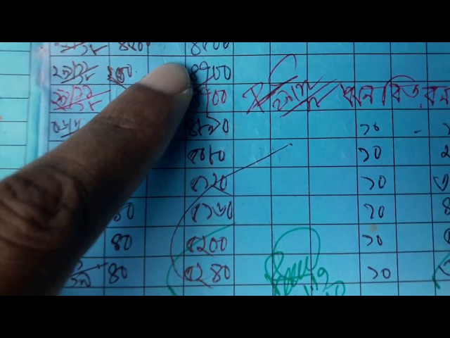 NGO এর প্রতারনা। See cheating cheats of CSS NGO.