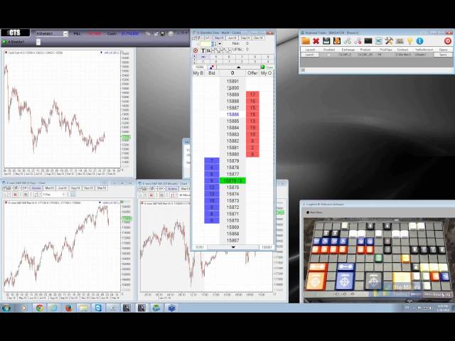 The Context In Which Markets Move (Trading The News)