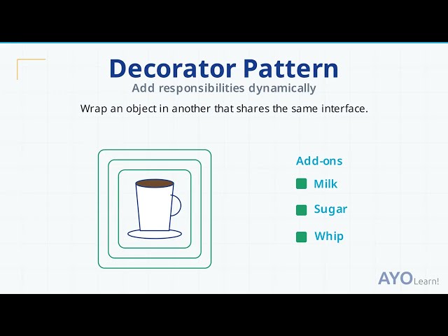 Decorator Pattern Explained: Add Behavior Dynamically Without Subclass Explosion