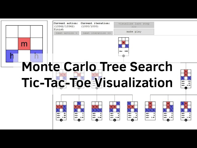 Monte Carlo Tree Search - Tic-Tac-Toe Visualization