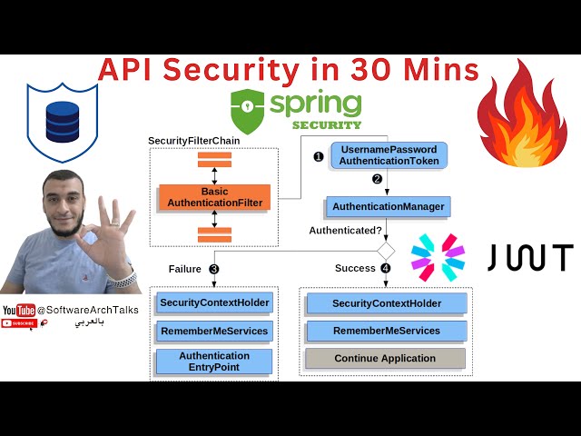 API Security in 30 Mins - بالعربي