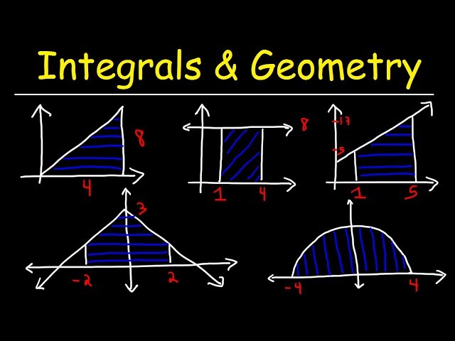 Evaluating Definite Integrals Using Geometry