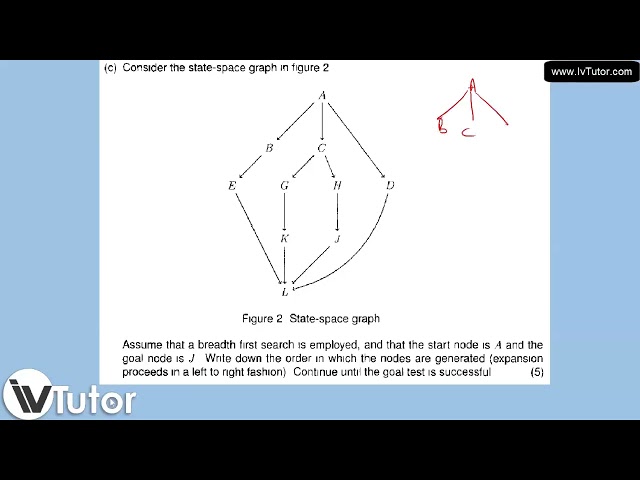 COS3751 Lesson 5 - Searching (Worked Examples)