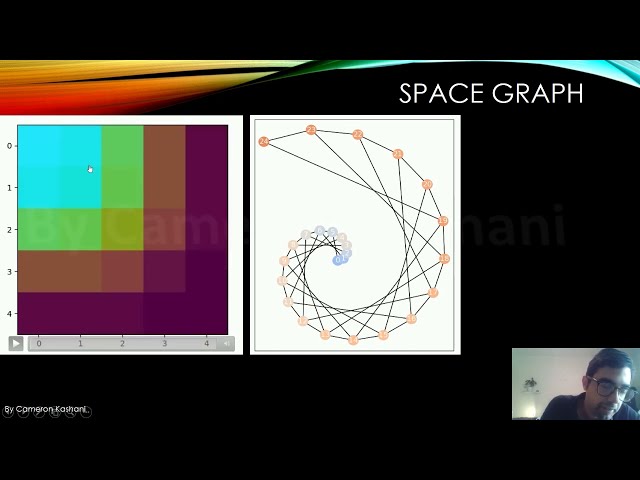 Everything is a Graph Structure including Time and Space