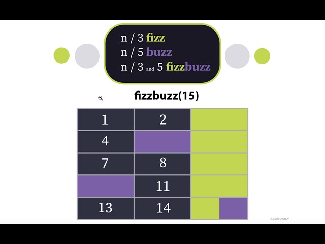 Fizz Buzz - Coding Interview Question