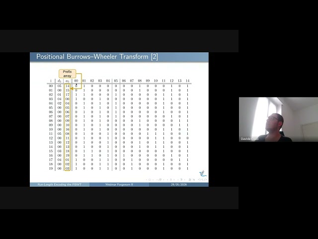 FORGENOMII: Run-Length Encoding the Positional Burrows–Wheeler Transform