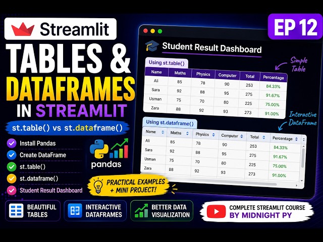 How to create Tables & DataFrames in Streamlit | st.table() & st.dataframe()