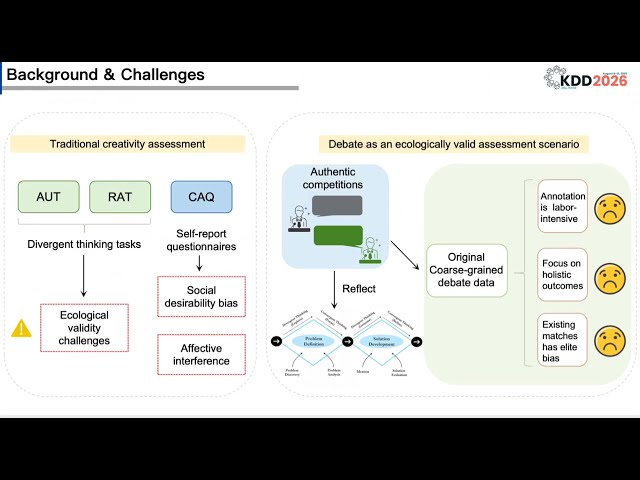 KDD 2026 - DEFINED: A Data-Efficient Computational Framework for Fine-Grained Creativity Assessment