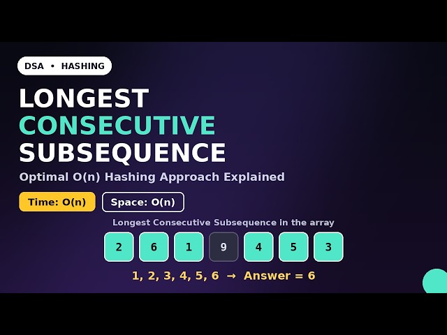 Longest Consecutive Subsequence | O(n) Hashing Solution Explained