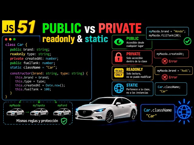Niveles de Acceso en Clases | public, private, readonly y static en TypeScript #51 🔒🚗