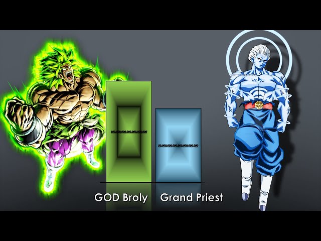 God Of Destruction Broly Vs Grand Priest Power Level