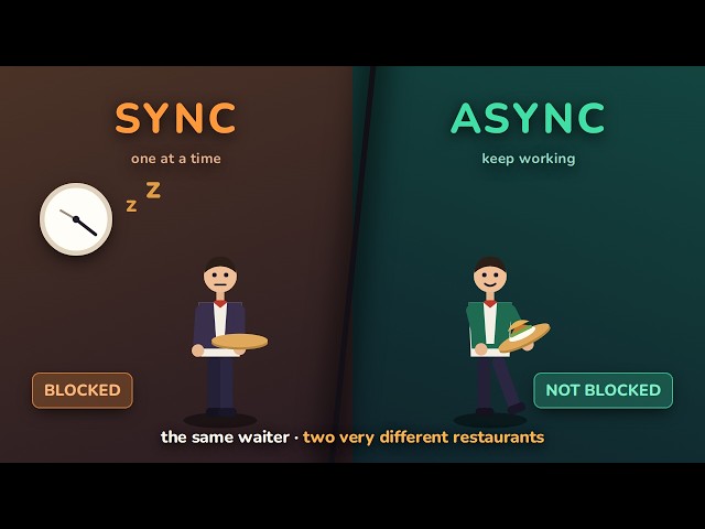 Sync vs Async Explained With a Restaurant Story (No Jargon)