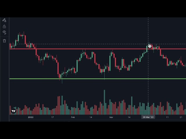 Guide 2.8 - Chart Patterns, Volume indicator, Trading all Triangle chart patterns