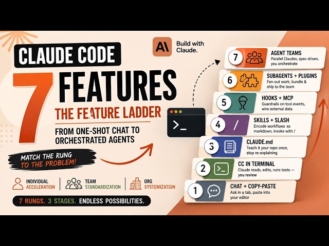 Shortest Claude Code Tutorial - 7 Must Know Features in 2 Minutes