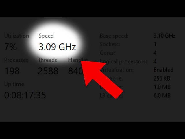 WTF is the GHz?