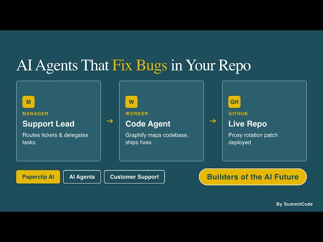 Support Ticket → GitHub Fix: AI Agent Full Build (Paperclip AI)