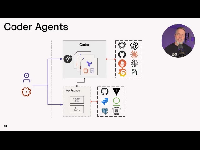Coder Agents: Clone, Build, and Ship from a Single Prompt